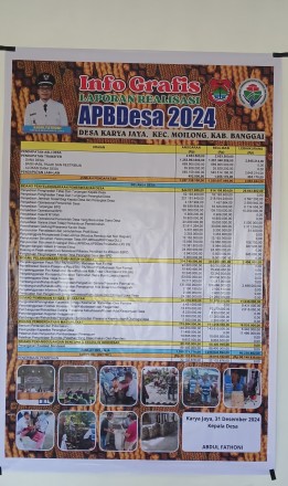 Album : Publikasi Laporan Apbdes Tahun 2024
